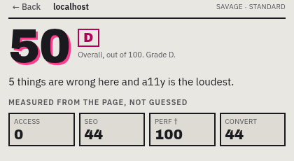 The extension showing an overall score of 50, grade D, and four measured scores: access 0, SEO 44, performance 100, convert 44.